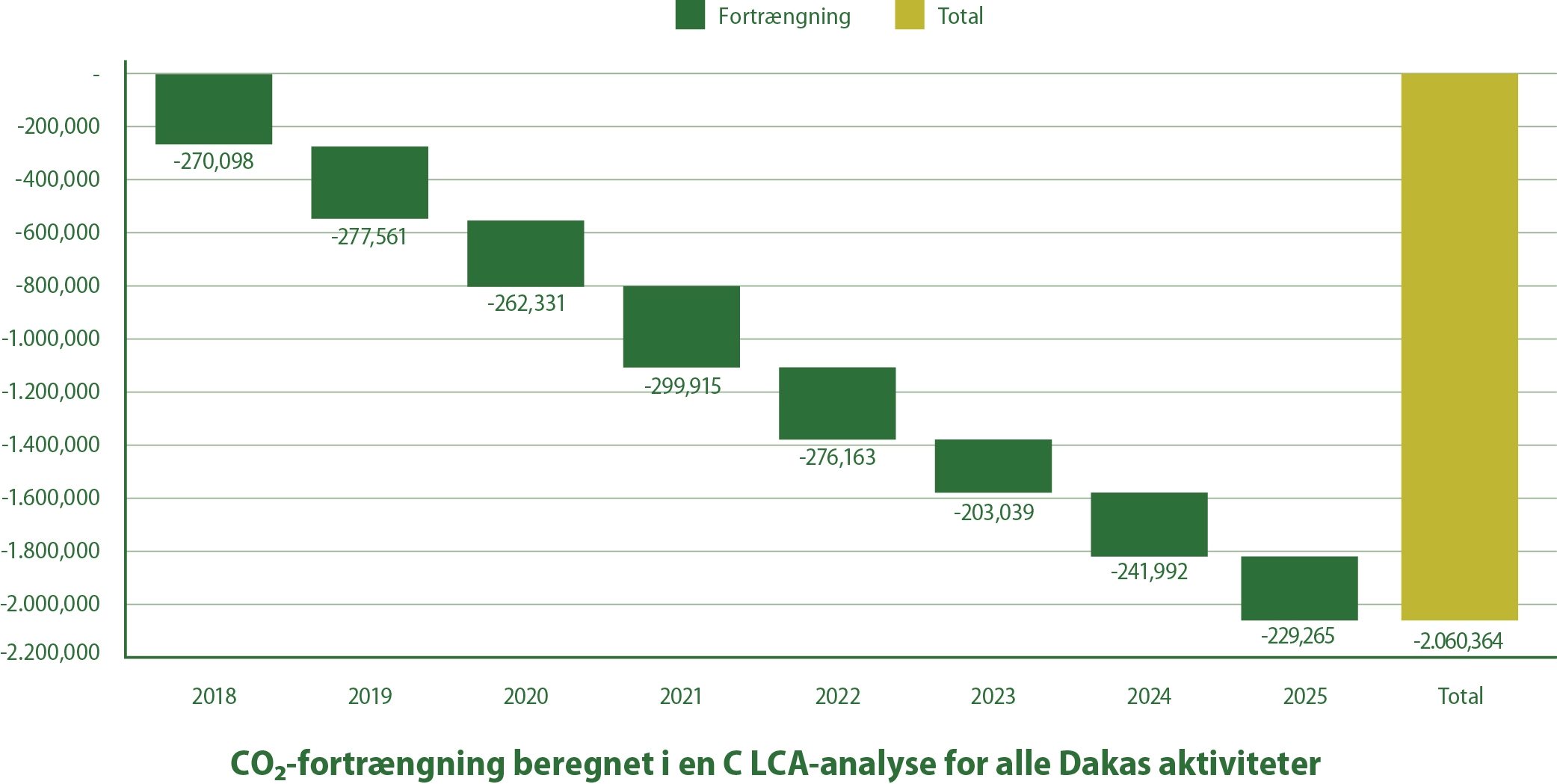 daka-dk-bæredygtighed-fortrængning-DK